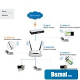 Беспроводные адаптеры TP-Link TL-WN821N Беспроводные адаптеры TP-Link TL-WN821N